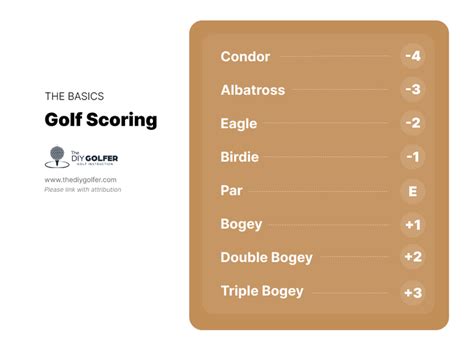 Golf Scoring Terms (Par, Bogey, Birdie, Eagle, .
